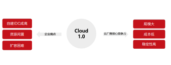 Cloud 1.0
