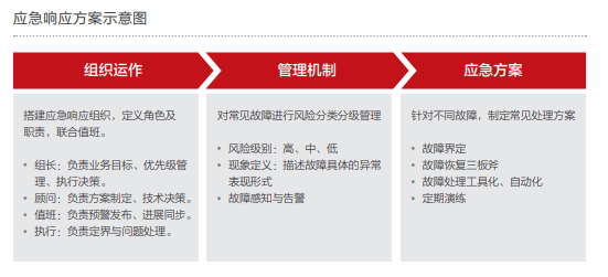 4、应急响应方案示意图.PNG