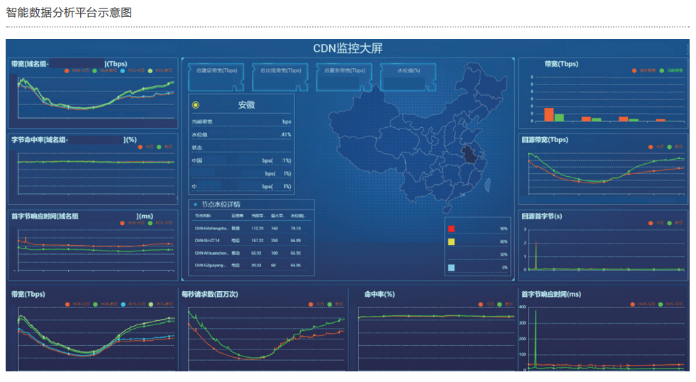 6、智能数据分析平台示意图.PNG