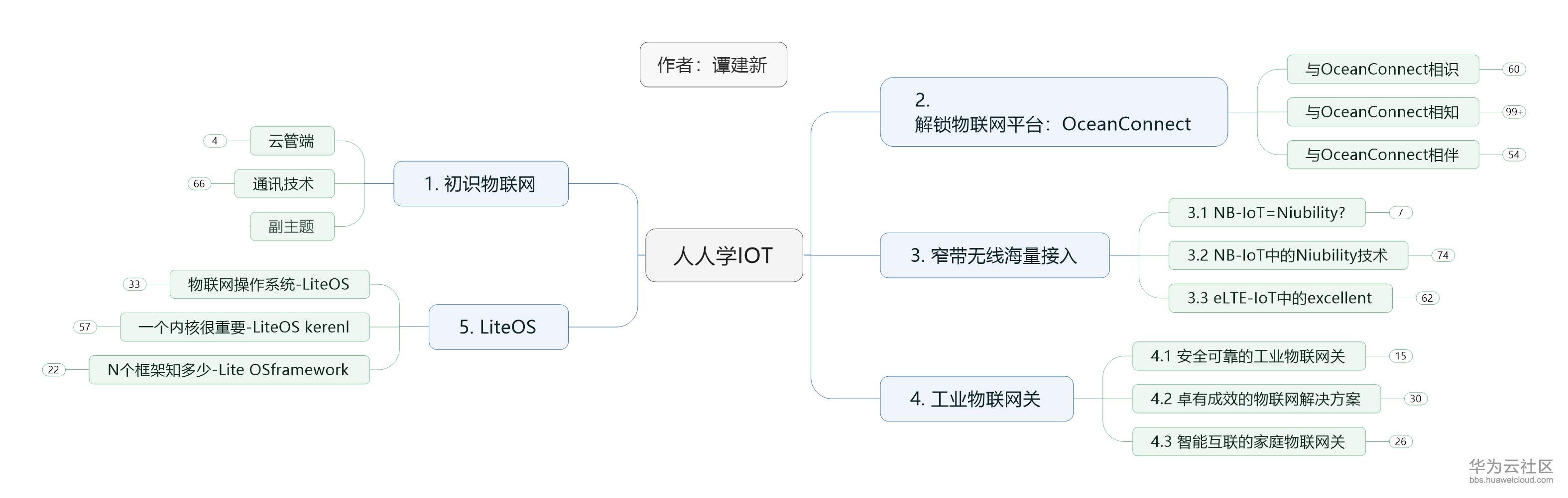 1535526651383515.png IoT.png