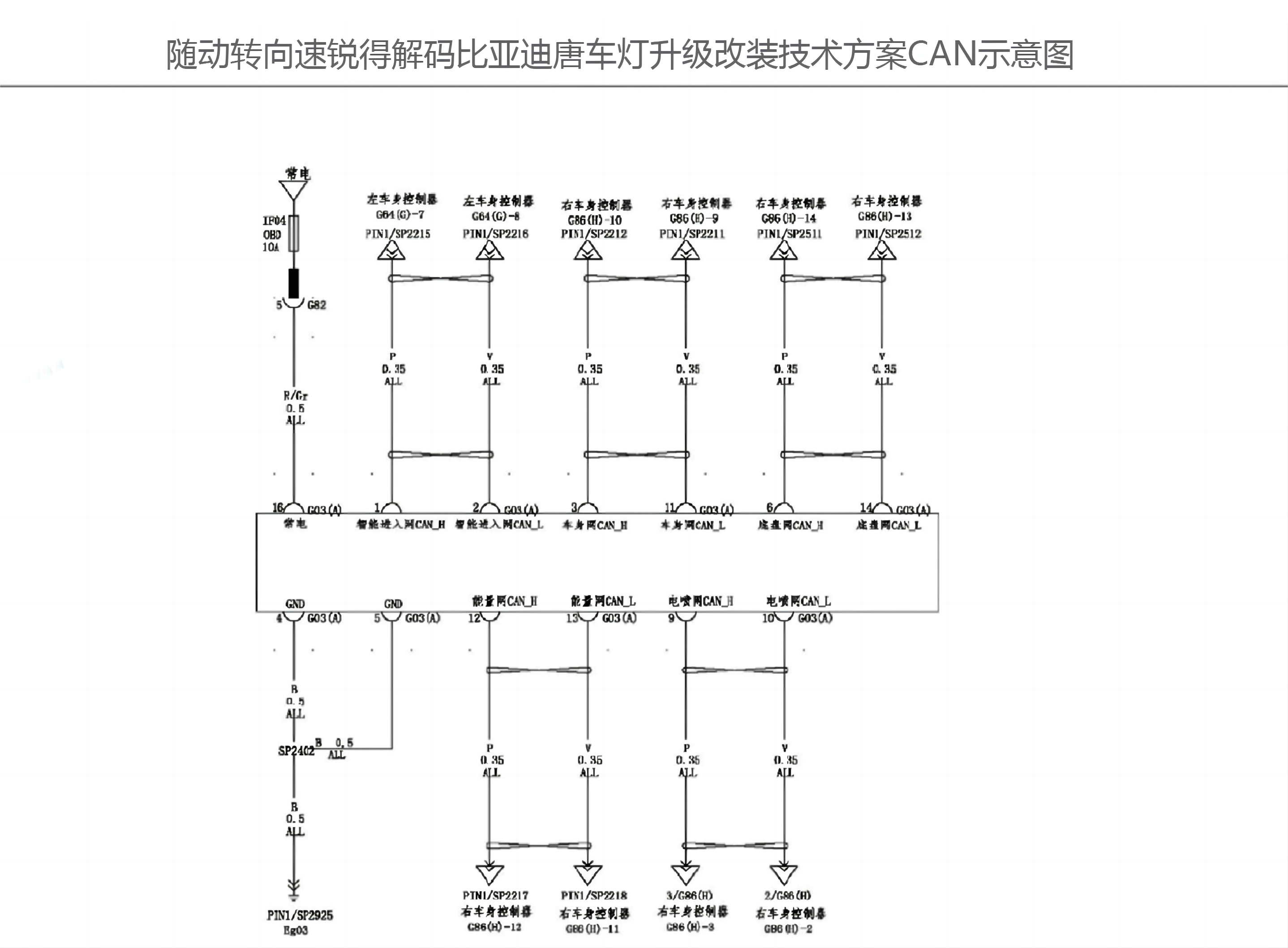 比亚迪CAN网络.png
