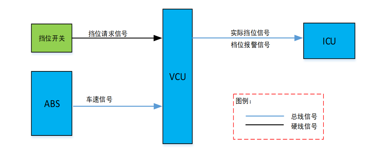 本田雅阁DBC.png