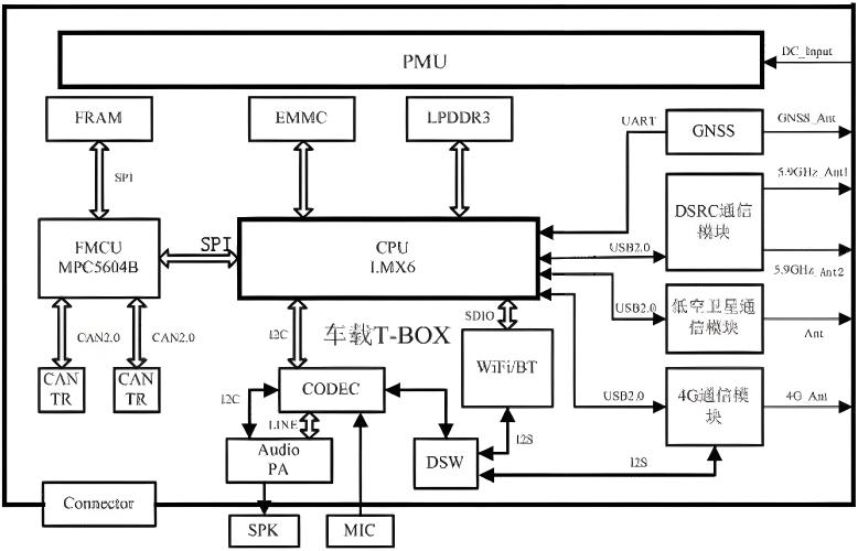 柴油车TBOX.jpg