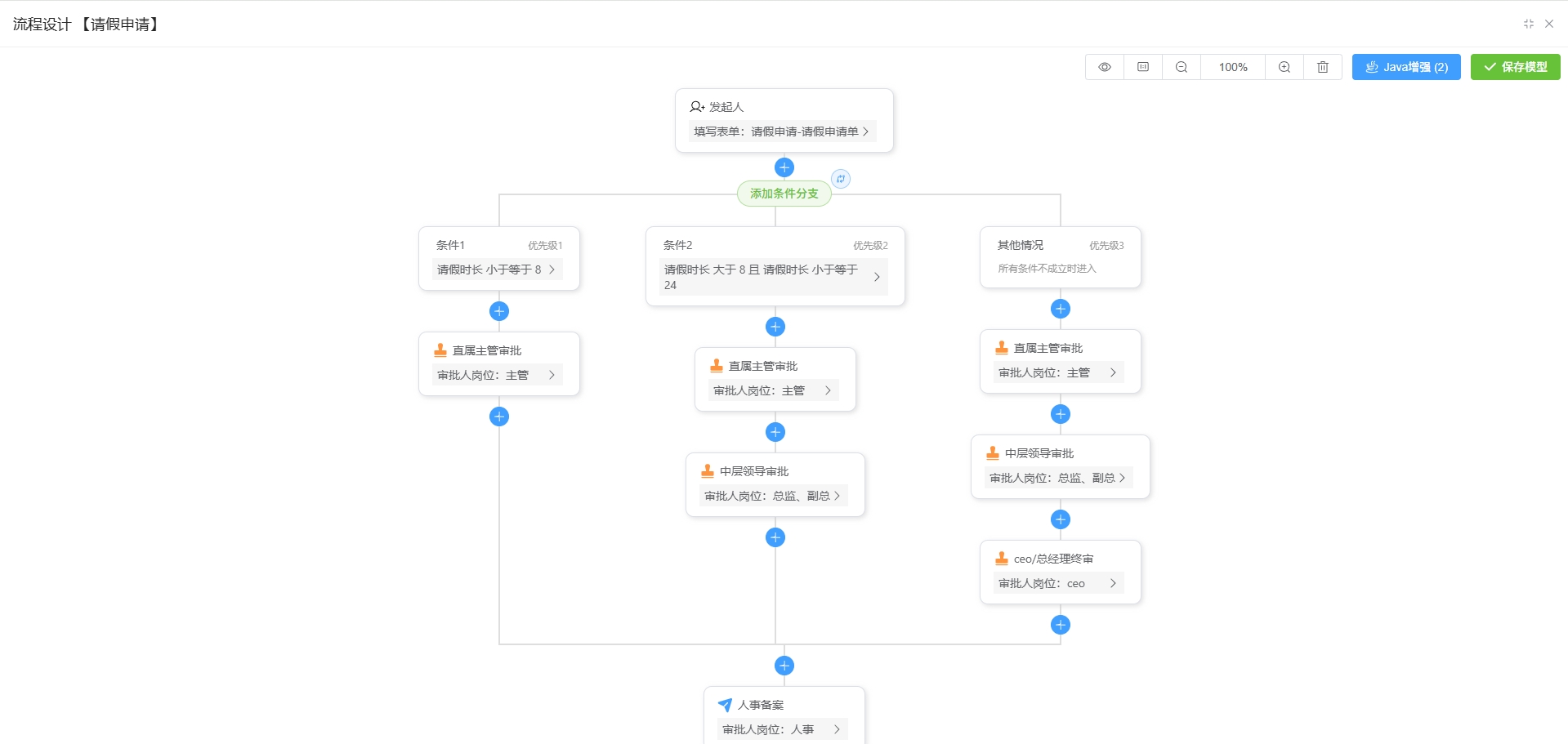 工作流5 流程设计（请假申请）.png