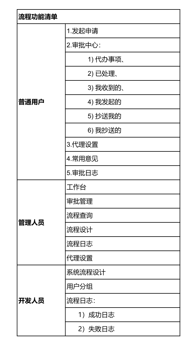 流程功能清单.png