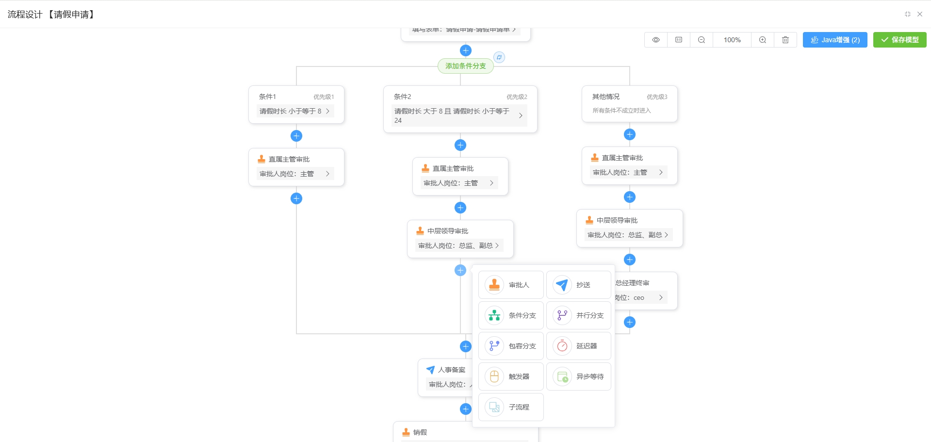 工作流7 流程设计(完整请假流程).png