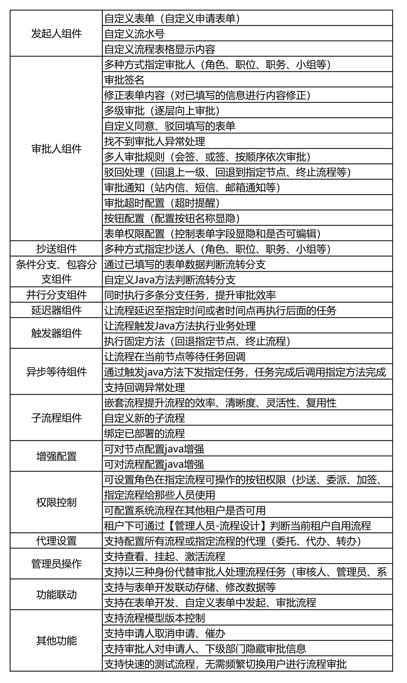 01流程功能_看图王.jpg
