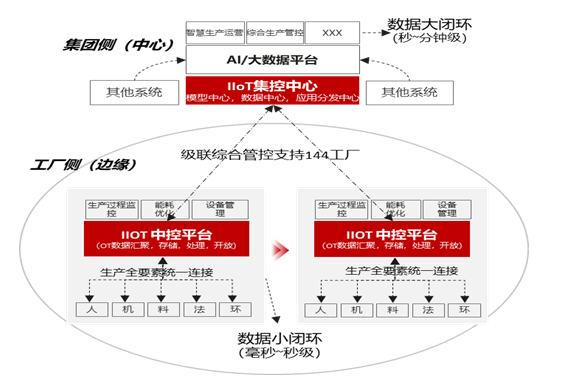 iot-edge-c-1.png