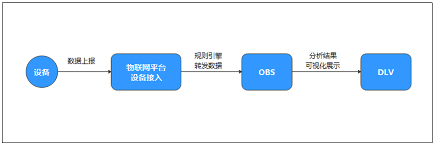 iot-zc-dlv-1.png