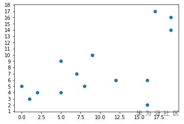 plt-scatter.png