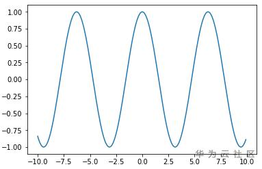 plt-plot-xy-cos.png