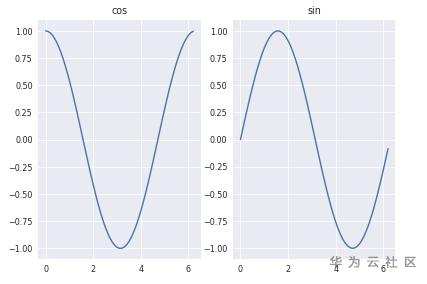 plt-plot-subplot-cos-sin.png