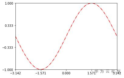 plt-plot-lim-ticks.png