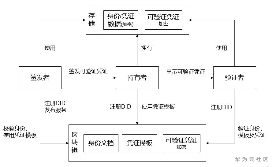 图1.png