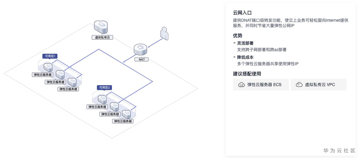 云网入口.png