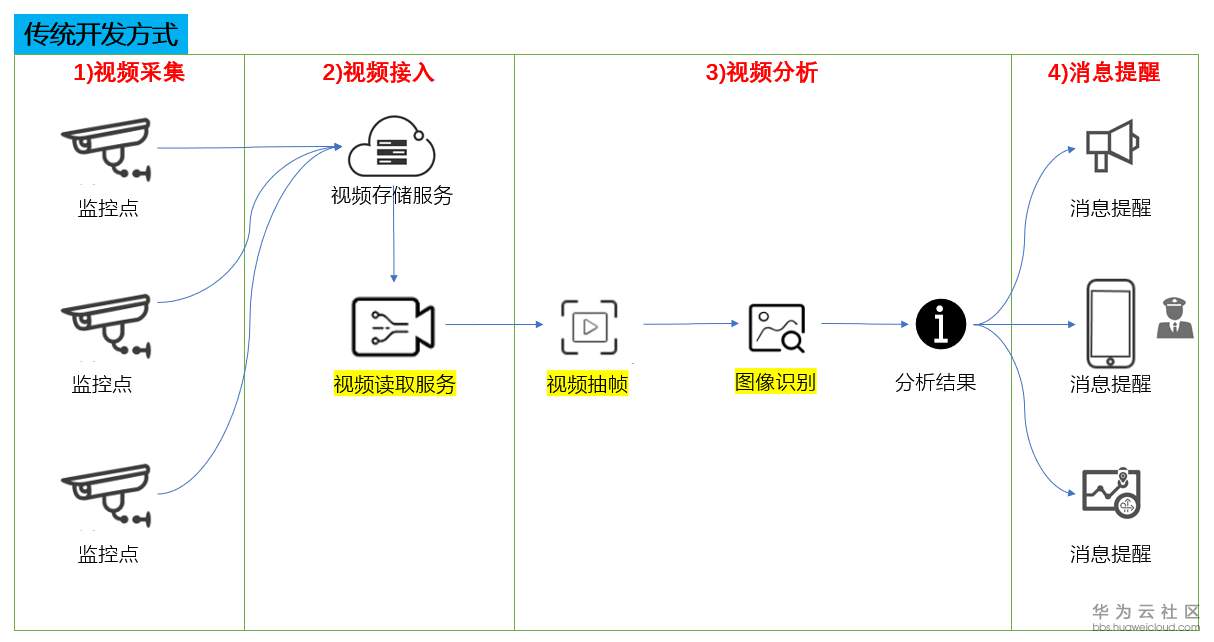 1568096605923699.png image.png