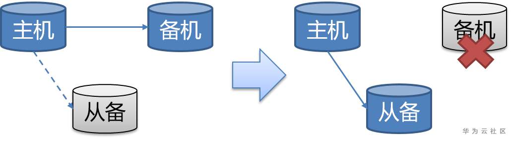主备从HA1.png