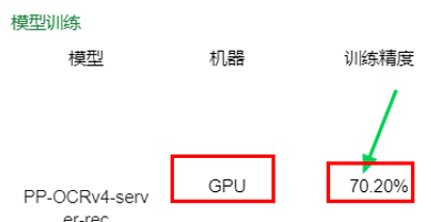 01_GPU精度