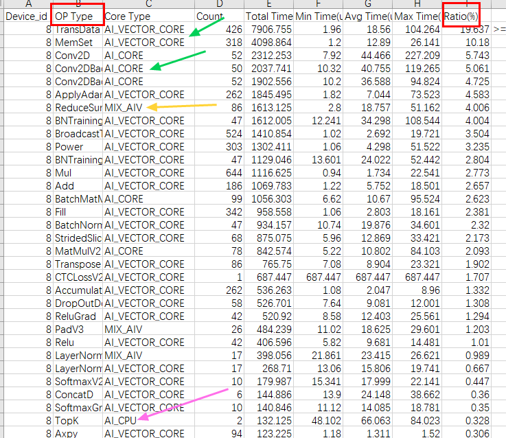 06_op_statistic文件关键字段