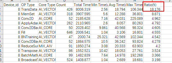 07_TransData算子关闭在线编译环境变量