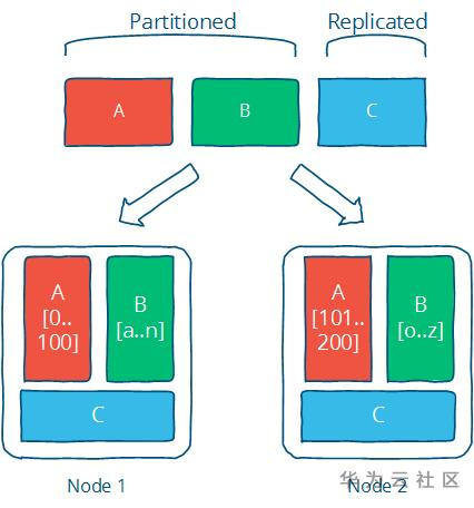 figure-2