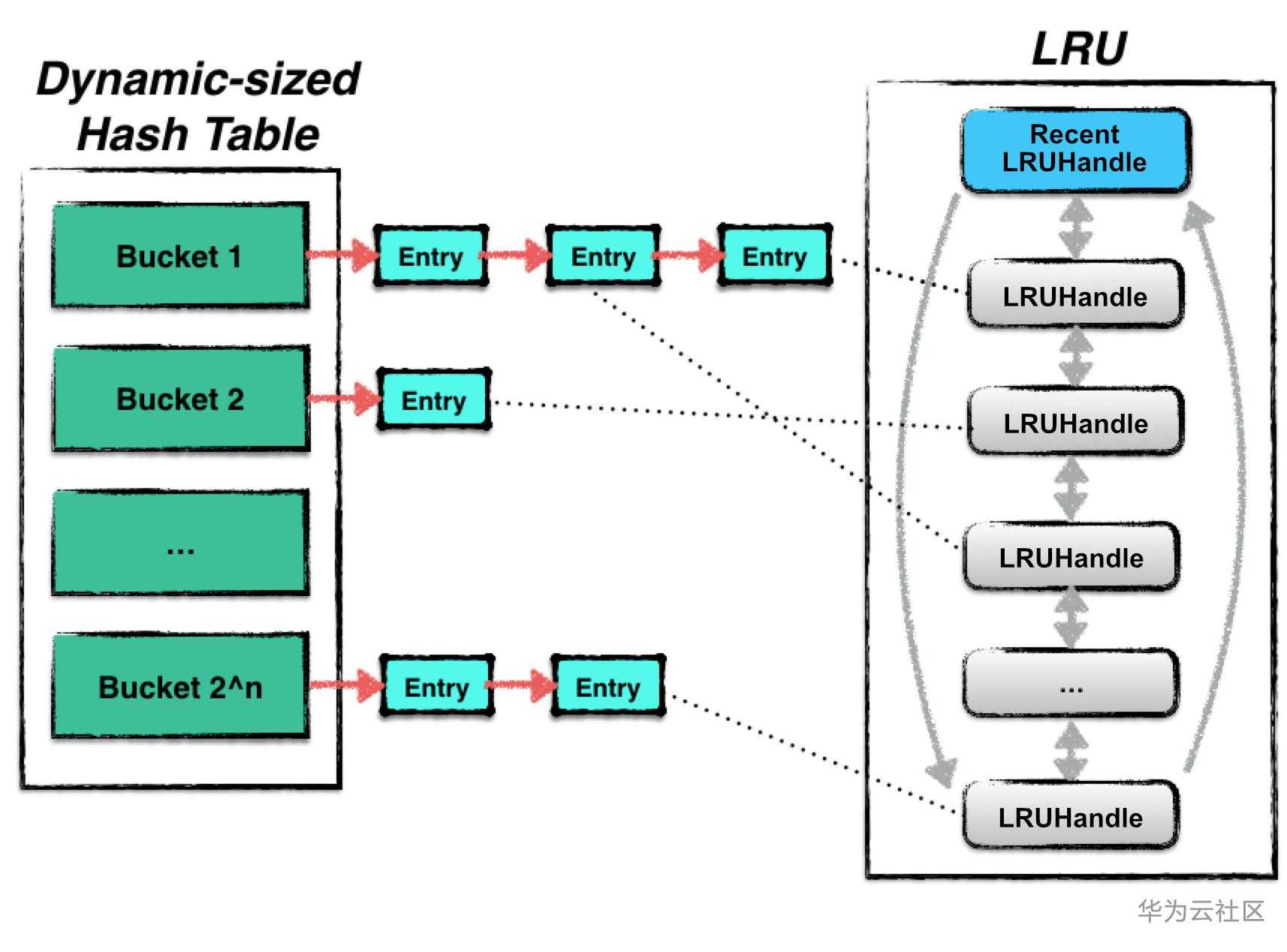 cache-arch