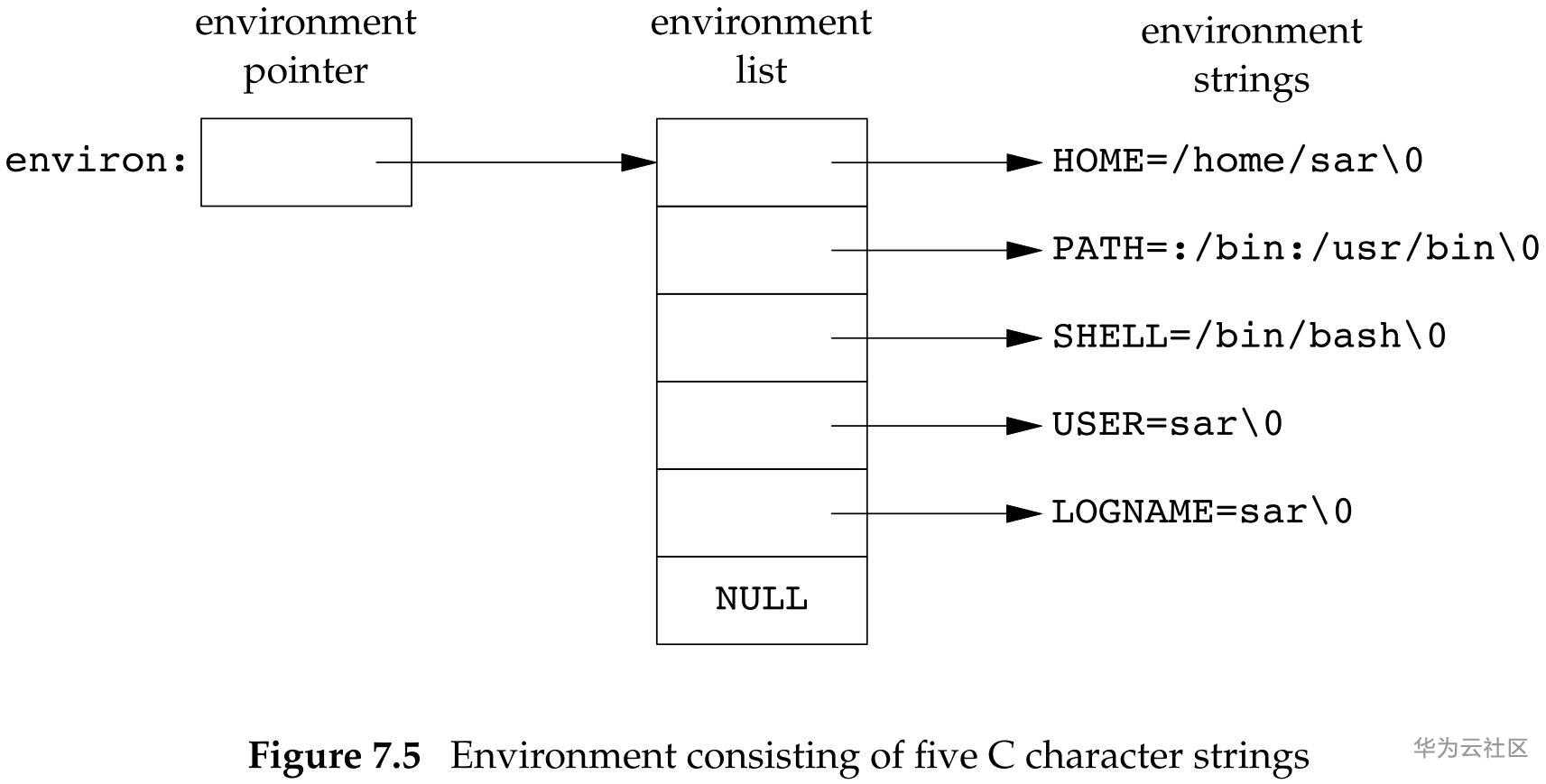 figure-7.5
