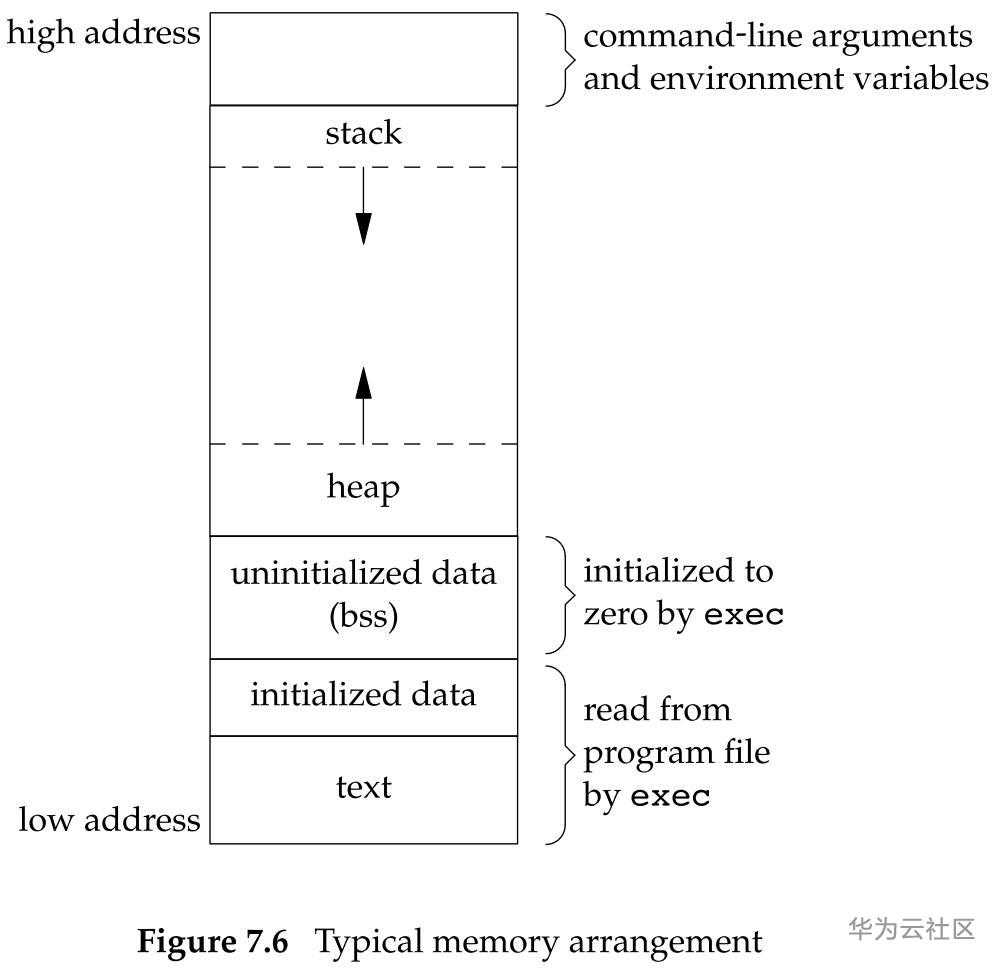 figure-7.6
