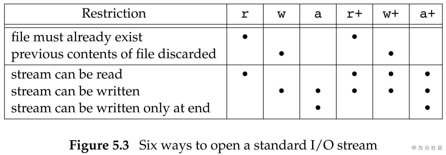 figure-5.3