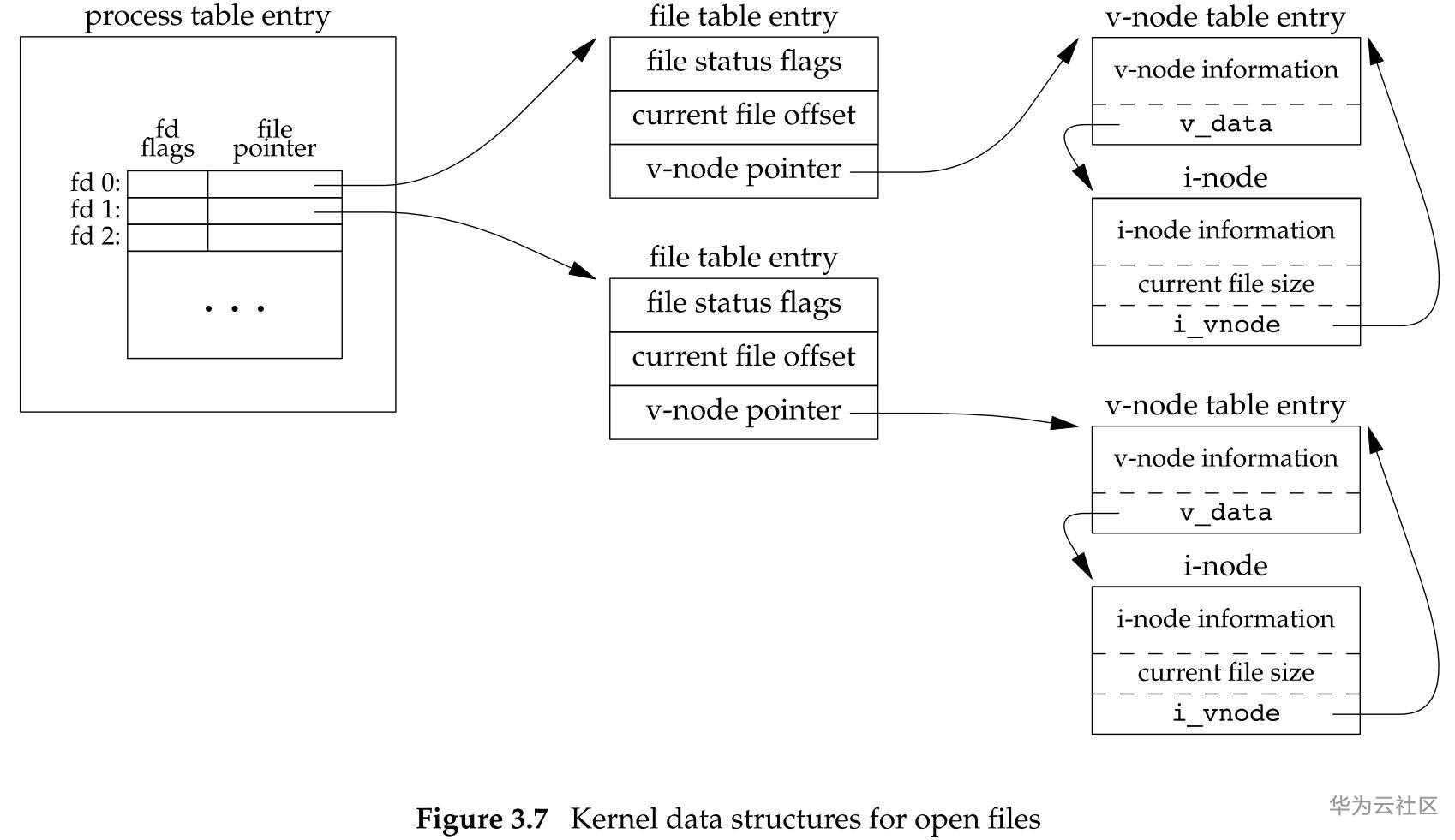 figure-3.7