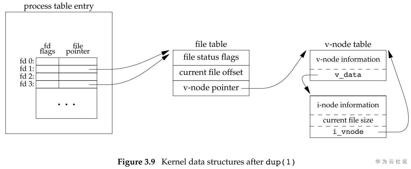 figure-3.9