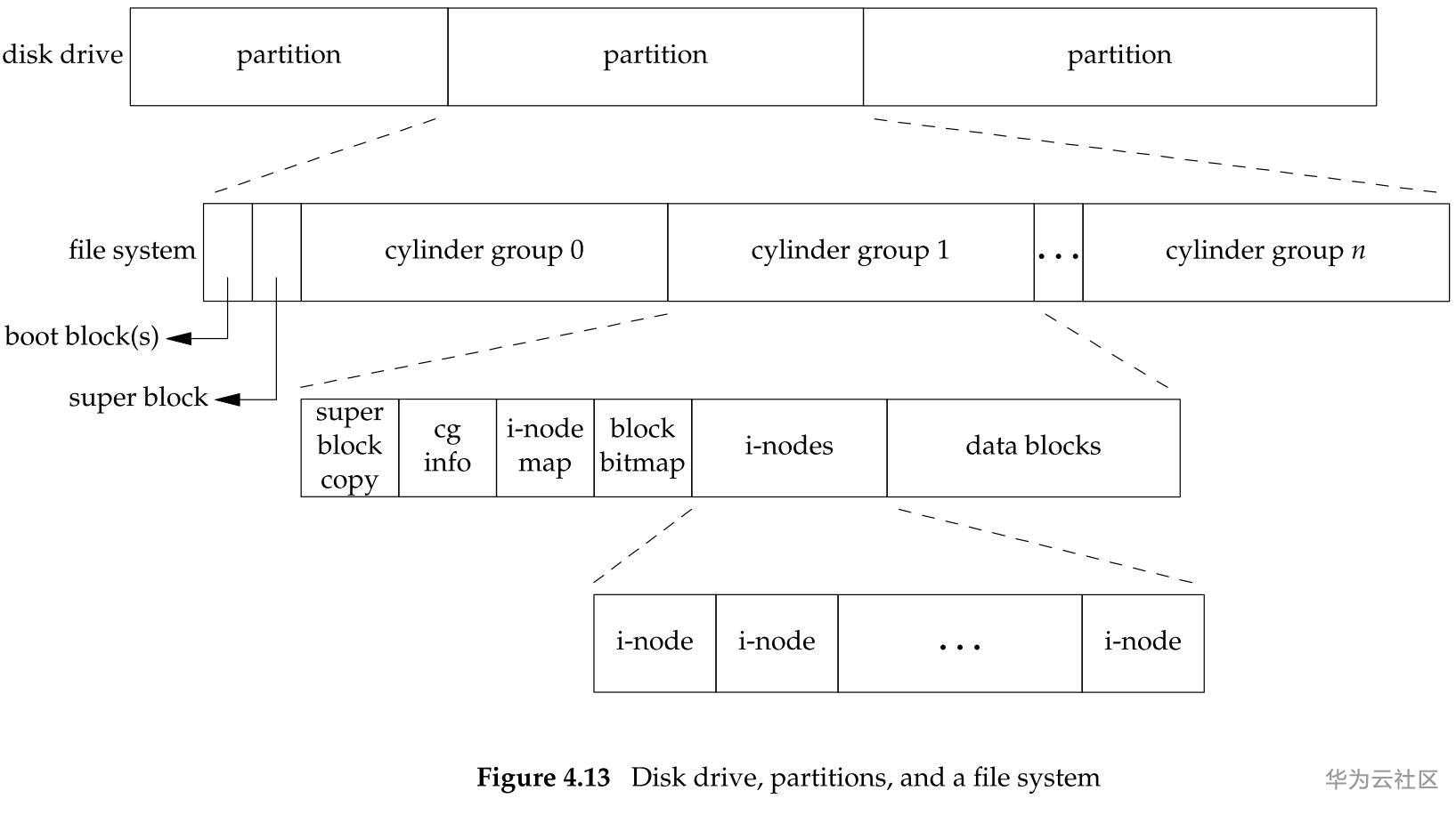 figure-4.13
