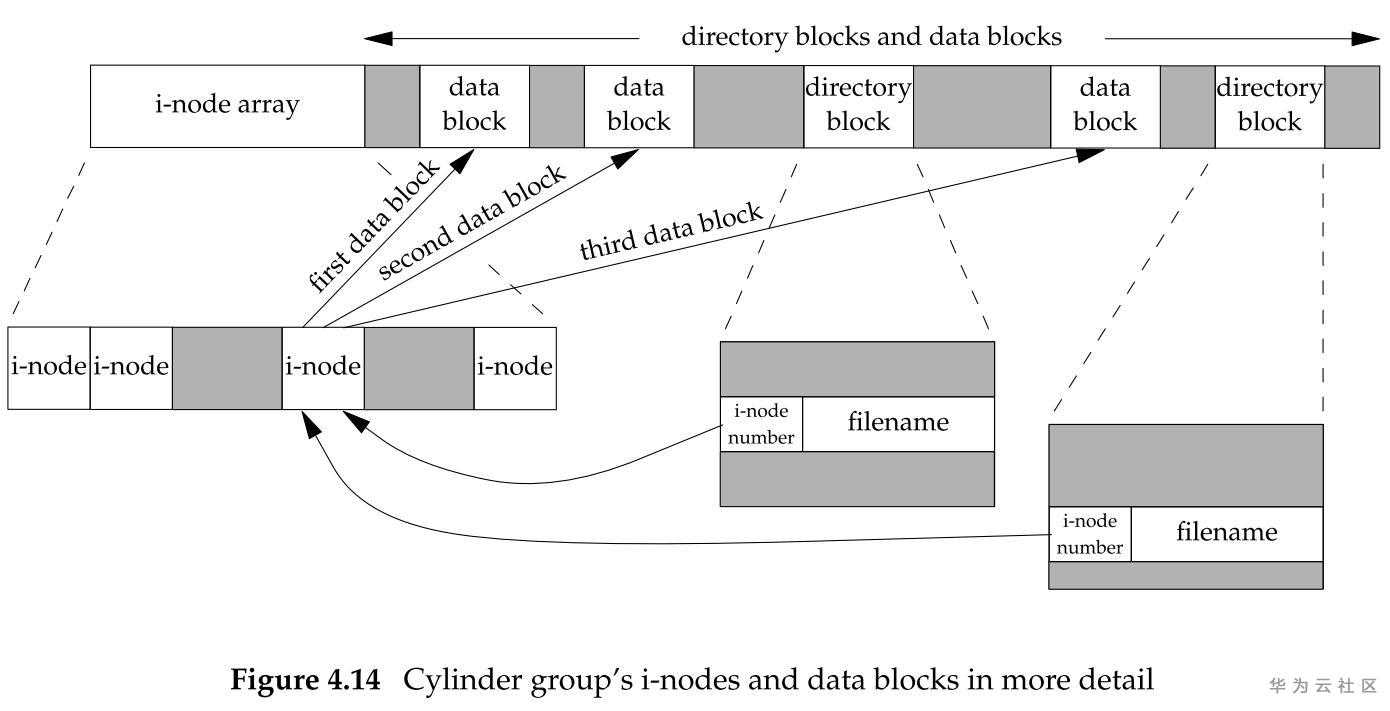 figure-4.14
