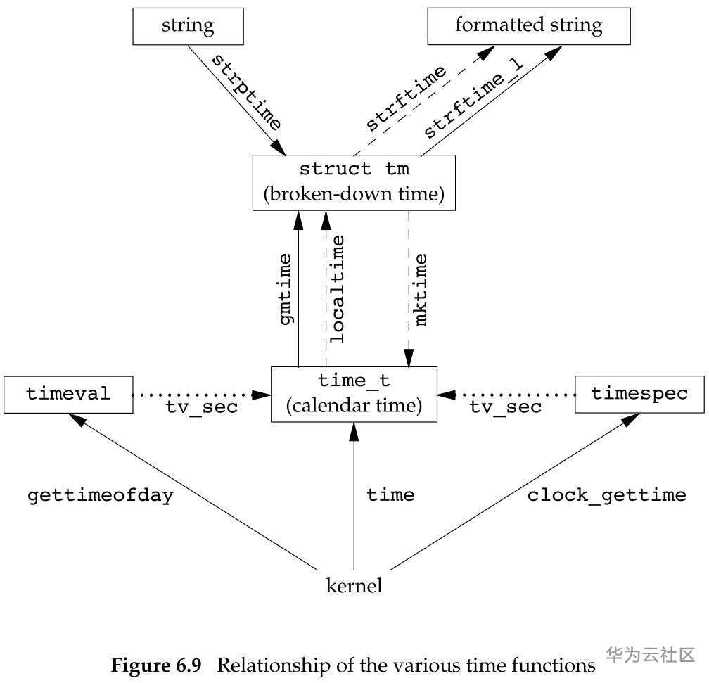 figure-6.9