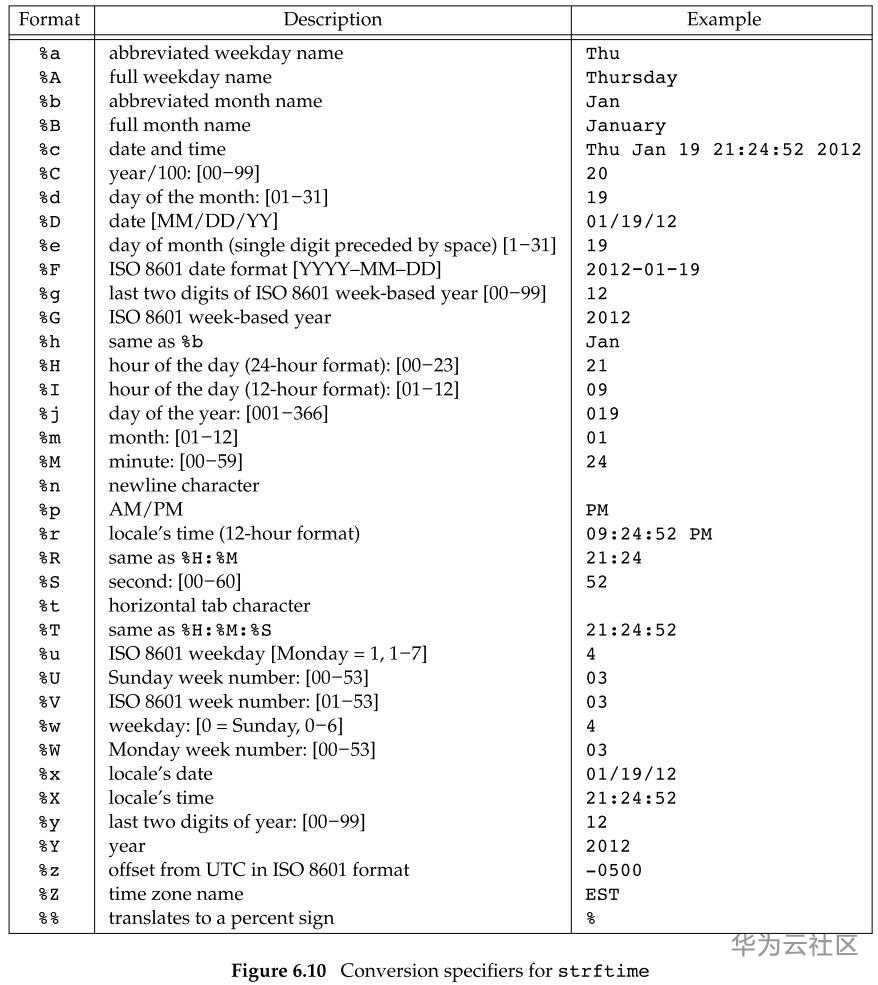 figure-6.10