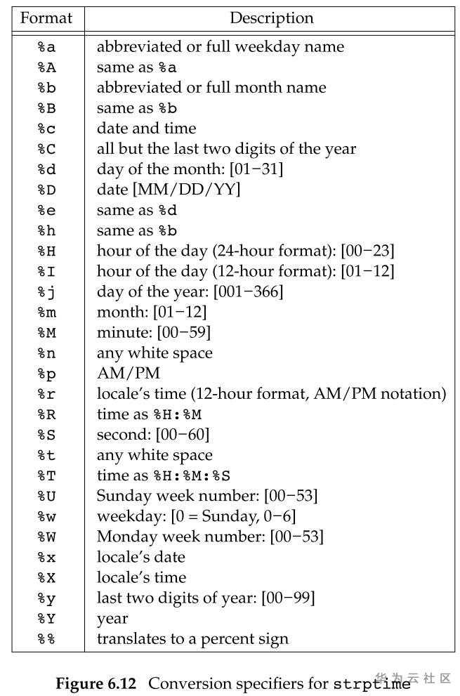 figure-6.12
