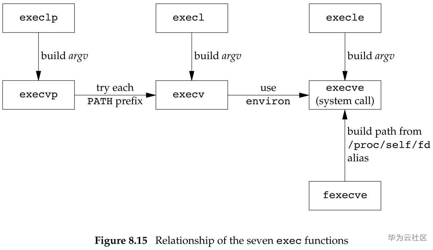 figure-8.10