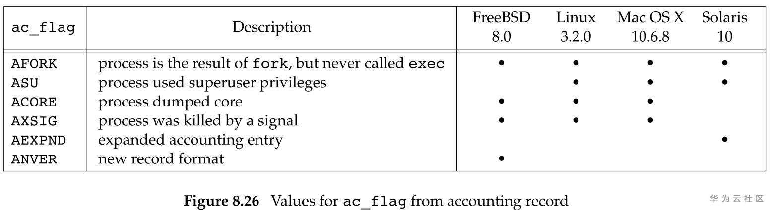 figure-8.26