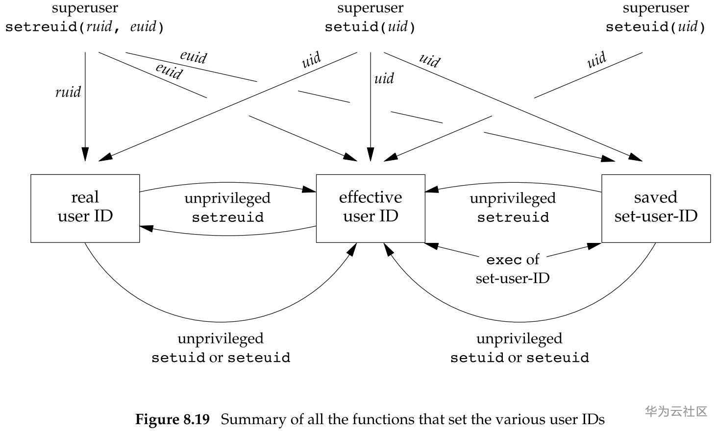figure-8.19