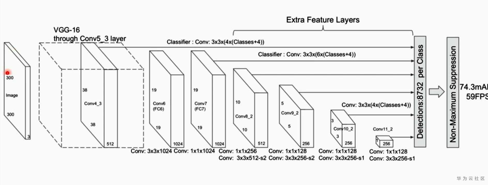 1595563626607092221.jpg 15-30神经网络优化.mp4_20200408_102043097.jpg