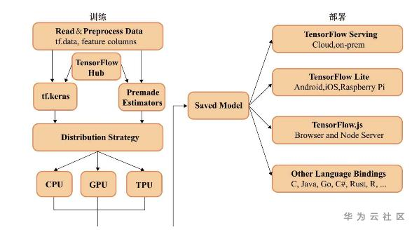 1603956437063040564.png tf2架构.png