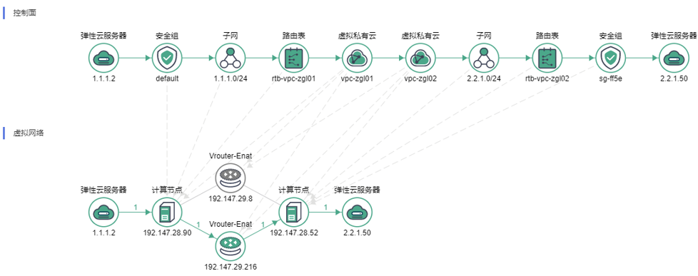 图2 逻辑网络路径到虚拟网络路径的映射举例!.png