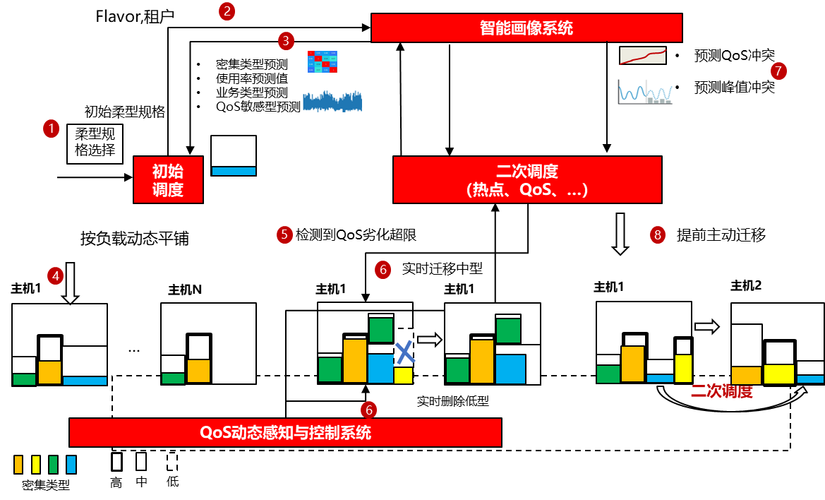 1_zh-cn_image_0000002506049183.png