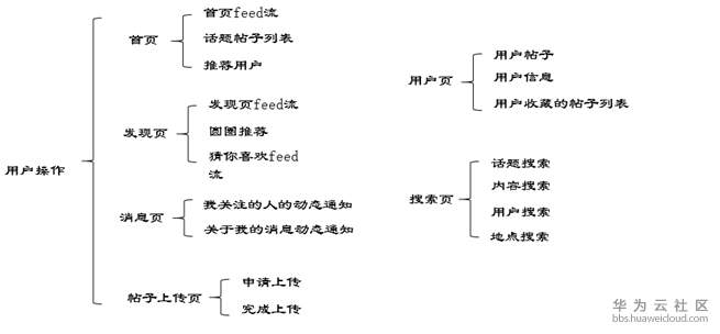 1533085626206426.png image.png