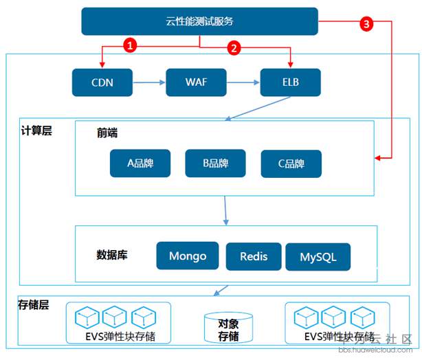 1533085700937753.png image.png