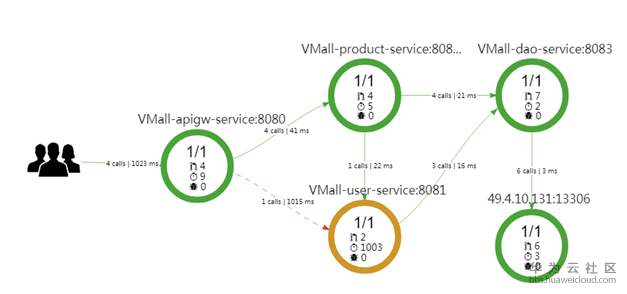 1533085708294710.png image.png