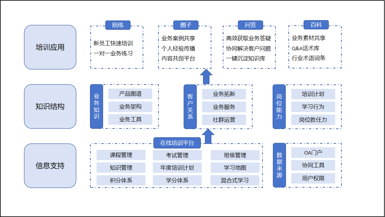 三层架构.png