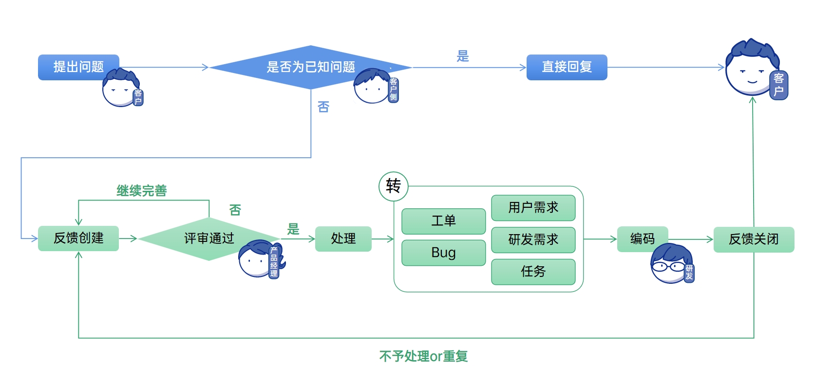 huawei-issue-to-resolved-1.jpg
