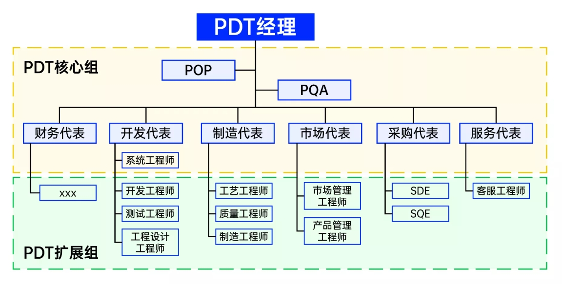 huawei-ipd-2.png