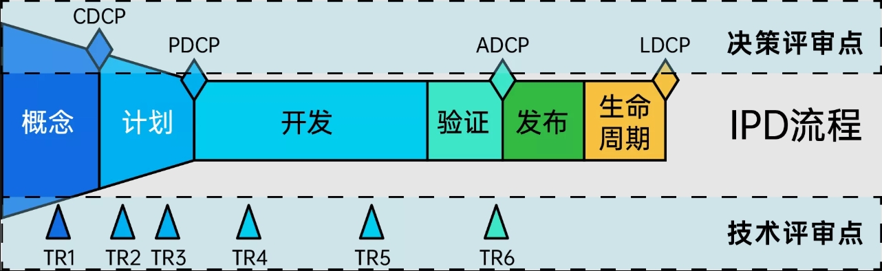 huawei-ipd-1.png